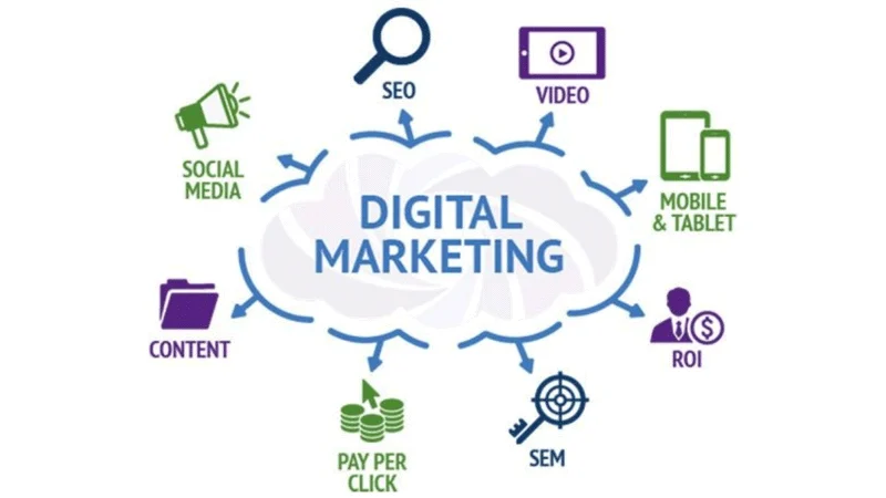 DIGITAL MARKETING COMPONENTS