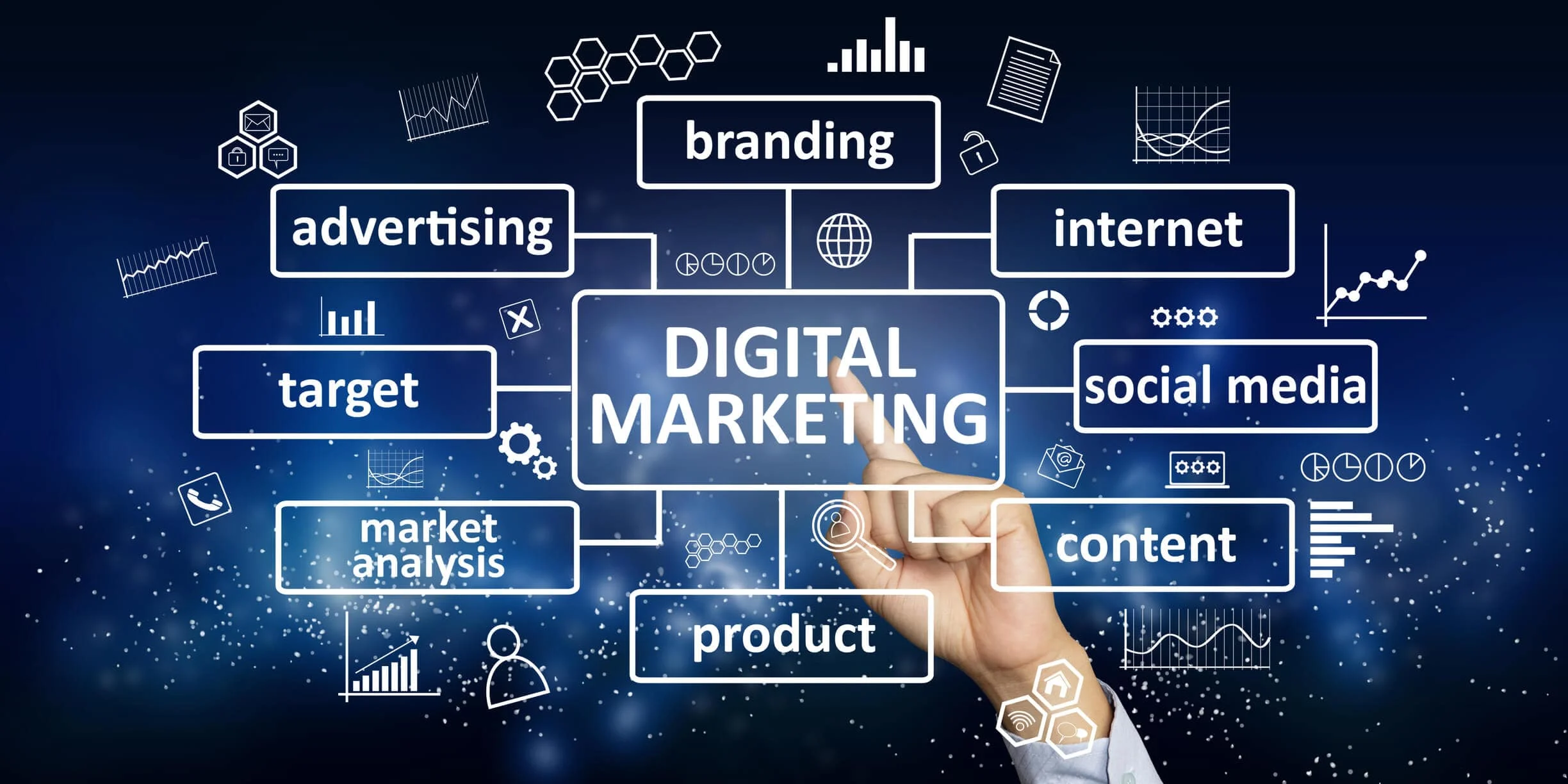 DIGITAL MARKETING SCOPE