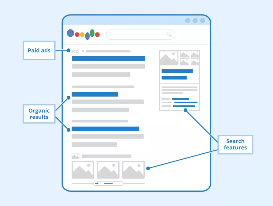 Search Engine Optimization Search Engine Result Page