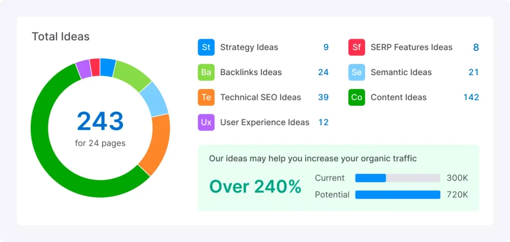 SEO Checker Analysis